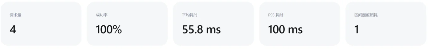 请求量、成功率和响应耗时概览
